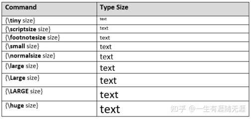 字体类型命令,设置字体类型的代码是什么